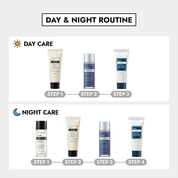 SKINCARE TRIAL KIT
