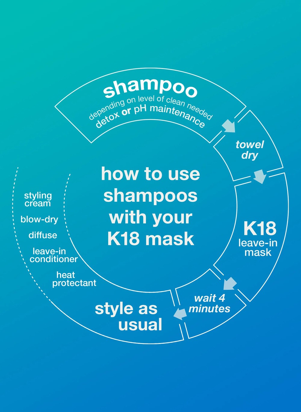 K18 - Champú Detox Peptide Prep 250 ml